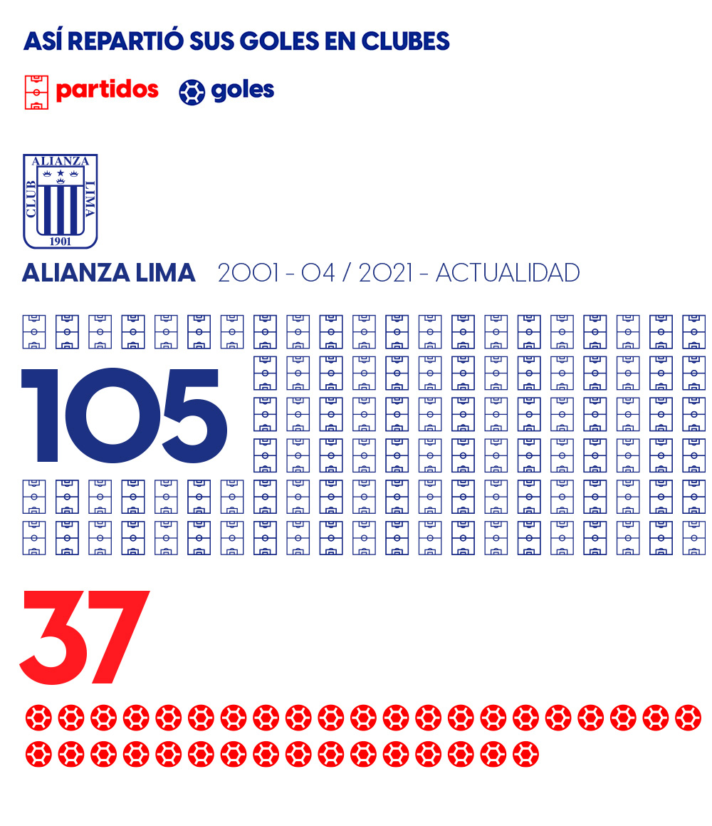 Jefferson Farfán cumple 700 partidos: partidos, goles y estadísticas en su carrera profesional 