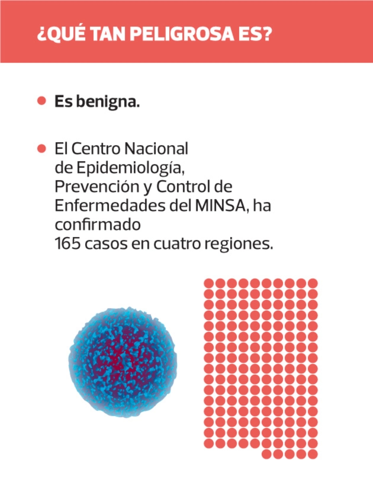 Día de la concientización y divulgación de la Endometriosis