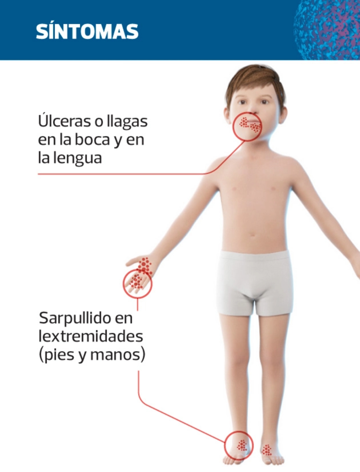 Día de la concientización y divulgación de la Endometriosis