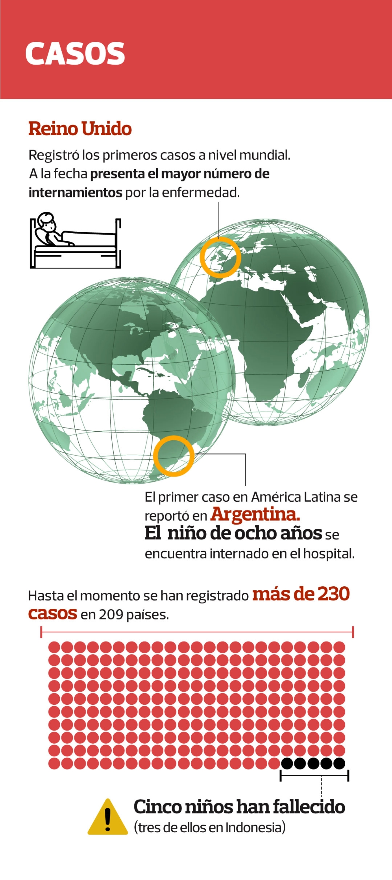 La peligrosa Qué es hepatitis aguda infantil cómo se contagia cuáles son los síntomas nueva hepatitis recomendaciones para niños cuidados enfermedades 