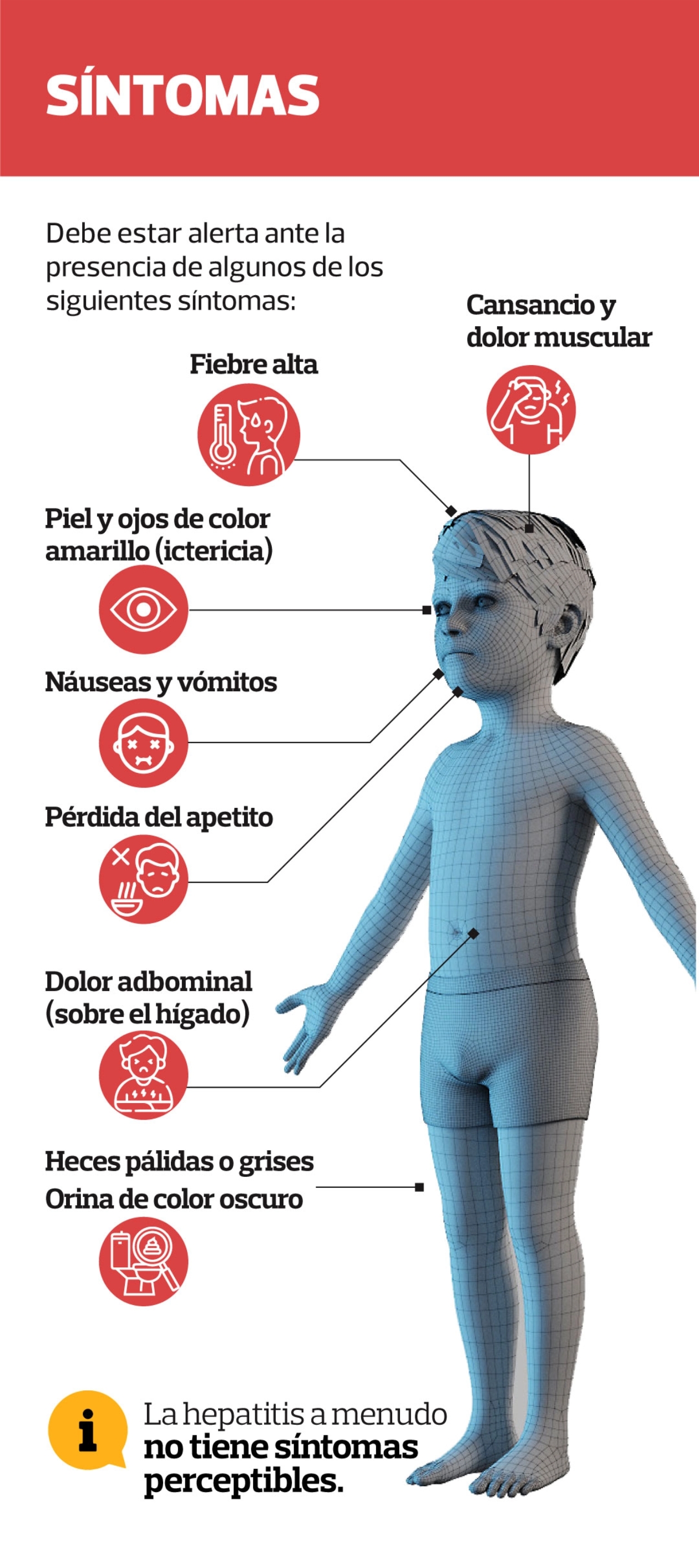 La peligrosa Qué es hepatitis aguda infantil cómo se contagia cuáles son los síntomas nueva hepatitis recomendaciones para niños cuidados enfermedades 