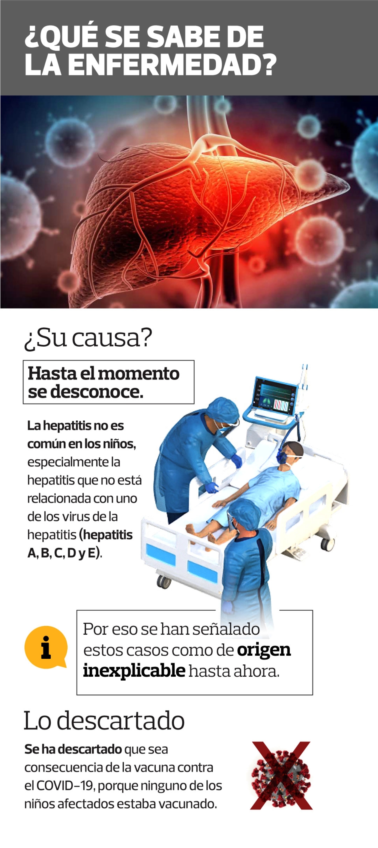 La peligrosa Qué es hepatitis aguda infantil cómo se contagia cuáles son los síntomas nueva hepatitis recomendaciones para niños cuidados enfermedades 